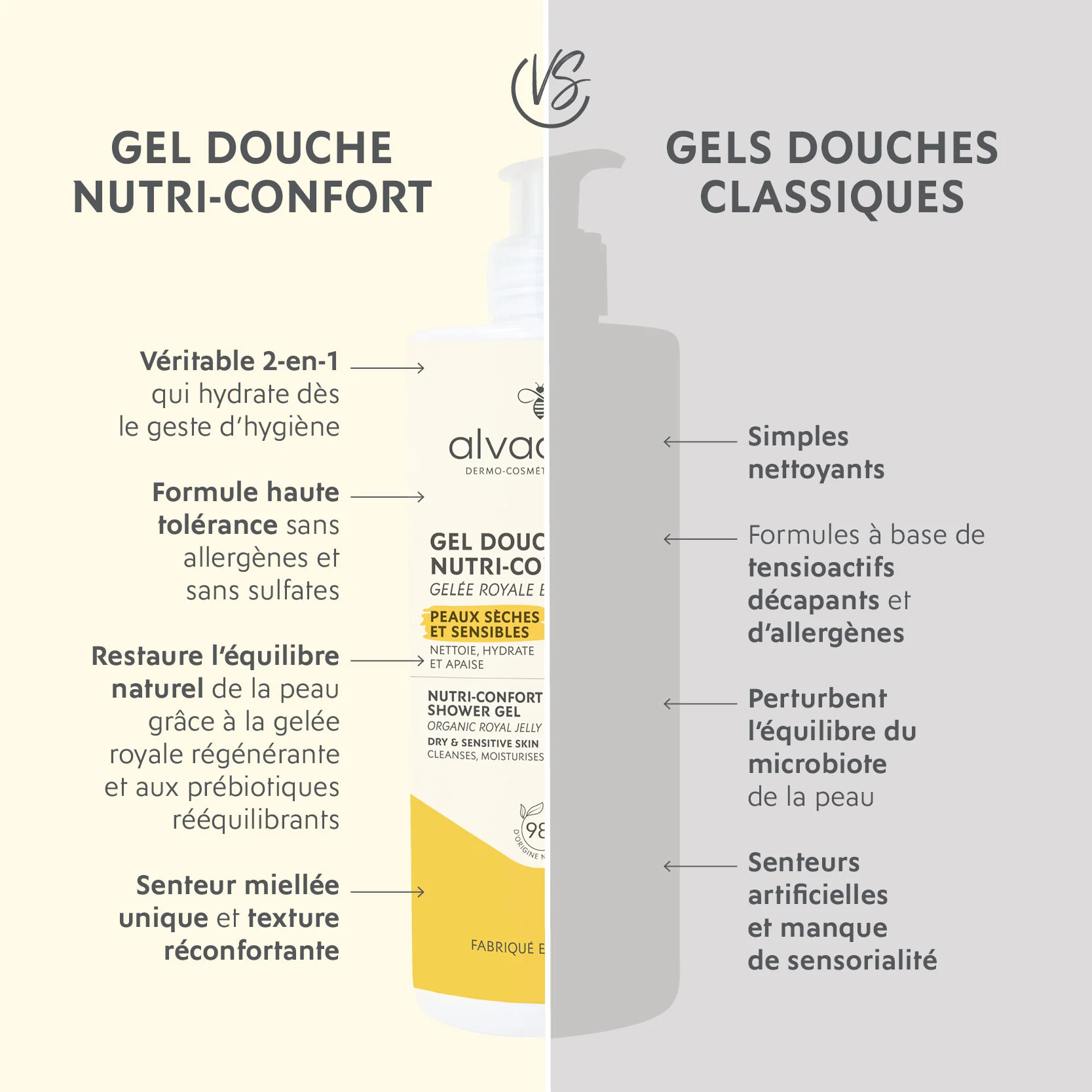 Xerolia Gel Douche Surgras - Image 7